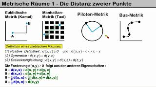 Metrische Räume 1►Einführungsbeispiele und Abstand Distanz [upl. by Yerggoeg]