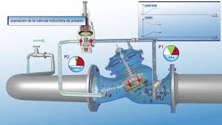 VÁLVULA REDUCTORA DE PRESIÓN  operación [upl. by Weinstock]