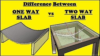 Difference Between One Way Slab amp Two Way Slab [upl. by Metah834]