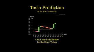 Nov 8 2024 TSLA  META  AMZN  NFLX Trend Prediction [upl. by Viglione142]