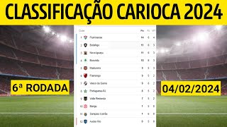 CLASSIFICAÇÃO DO CAMPEONATO CARIOCA  TABELA DO CARIOCA 2024  CARIOCA 2024 HOJE  6ª RODADA [upl. by Einoj]