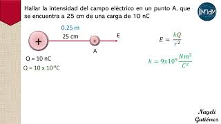 Intensidad de campo eléctrico de una carga [upl. by Yroffej788]