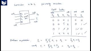 VHDL code for Priority Encoder  Part12  Digital Systems Design  Lec65 [upl. by Norac815]