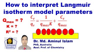 How to interpret Langmuir isotherm model parameters [upl. by Gare382]