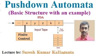 ATFLL19 Pushdown Automata Basic Structure with an example pushdownautomata pdaexample [upl. by Smallman]