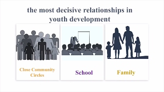 Vulnerable Youth Mentor Training 25 The Mentoring Response to the Needs of Vulnerable Youth [upl. by Ailido]