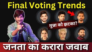 Bigg Boss 17 Final Voting Trends में Munawar को झटका जनता का करारा जवाब [upl. by Assilram441]