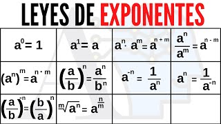 Todo lo que tienes que saber sobre las leyes de Exponentes [upl. by Normi]