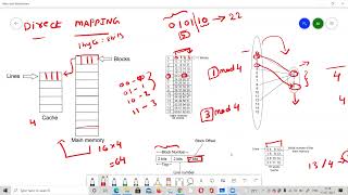 Cache Memory  Direct Mapping  Set Associative Mapping  CO  Zoom Recorded Video  Telugu [upl. by Airrat727]