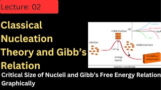 Classical Nucleation TheoryCritical size of Nuclei and Gibbs Expression about Nucleation [upl. by Nitsugua801]