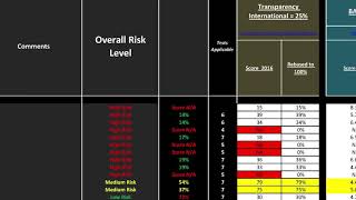 AML ASSESSMENT Limited Country Risk Assessment [upl. by Irwin678]