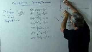 Màximsmínims i intervals de creixementdecreixement d fx [upl. by Pruter]