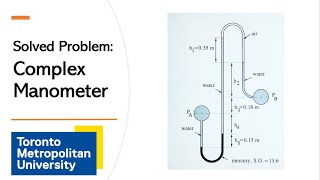 Solved Exam Problem Complex Manometer [upl. by Natsrik]