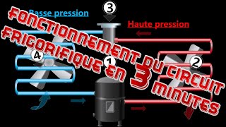 Fonctionnement du circuit frigorifique expliqué en moins de 3 minutes [upl. by Durgy]