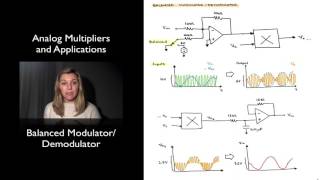 Balanced ModulatorDemodulator [upl. by Ashley935]