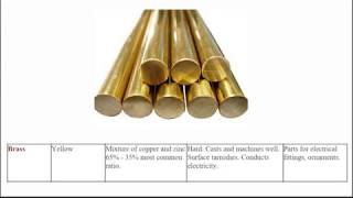 Introduction to Ferrous and NonFerrous Metals [upl. by Fiona]