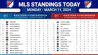 MLS Standings 2024 Today as of March 11 2024  Major League Soccer Standings [upl. by Akfir703]