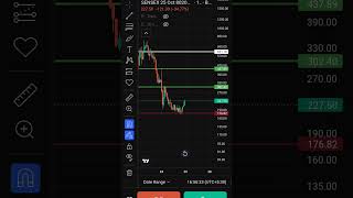 25 oct SENEX 80200 CALL BASE PAR NAZAR RAKHE TARGET ACHE HAI sensex [upl. by Neeruan686]