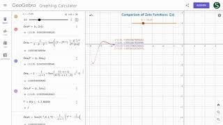 Comparison of Zeta Functions ζs [upl. by Clarence]