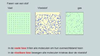 Warmte en temperatuur het molecuulmodel havo [upl. by Leund]