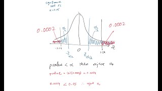 Hypothesis Testing  why prefer a twotailed test [upl. by Dehsar]