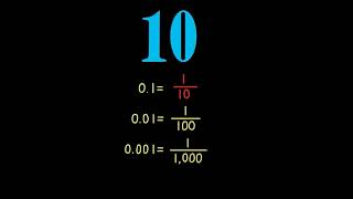 Envision Math Grade 5  Topic 12 Decimals to Thousandths  Another Look [upl. by Rinna]