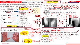 TRAUMATOLOGÍA  PARTE V [upl. by Ttegdirb]