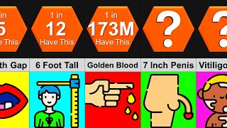 Comparison How Rare Is Your Body [upl. by Drarig]