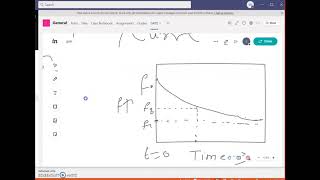 Horton’s equation for Infiltration Rate I Hydrology I Prof Sagar Kolekar [upl. by Trebornhoj363]