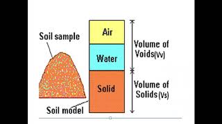 Geotechnical Engineering  Module 1  part 1 Civil Engineering Diploma semester 5 [upl. by Yneffit]